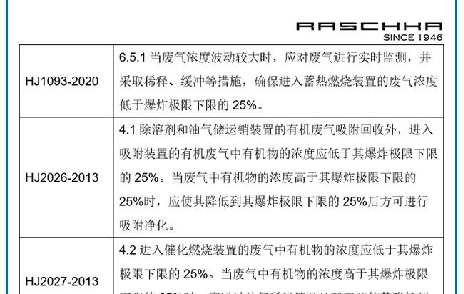 VOCs進焚燒爐要求及安全性分析 | 附爆炸極限計算